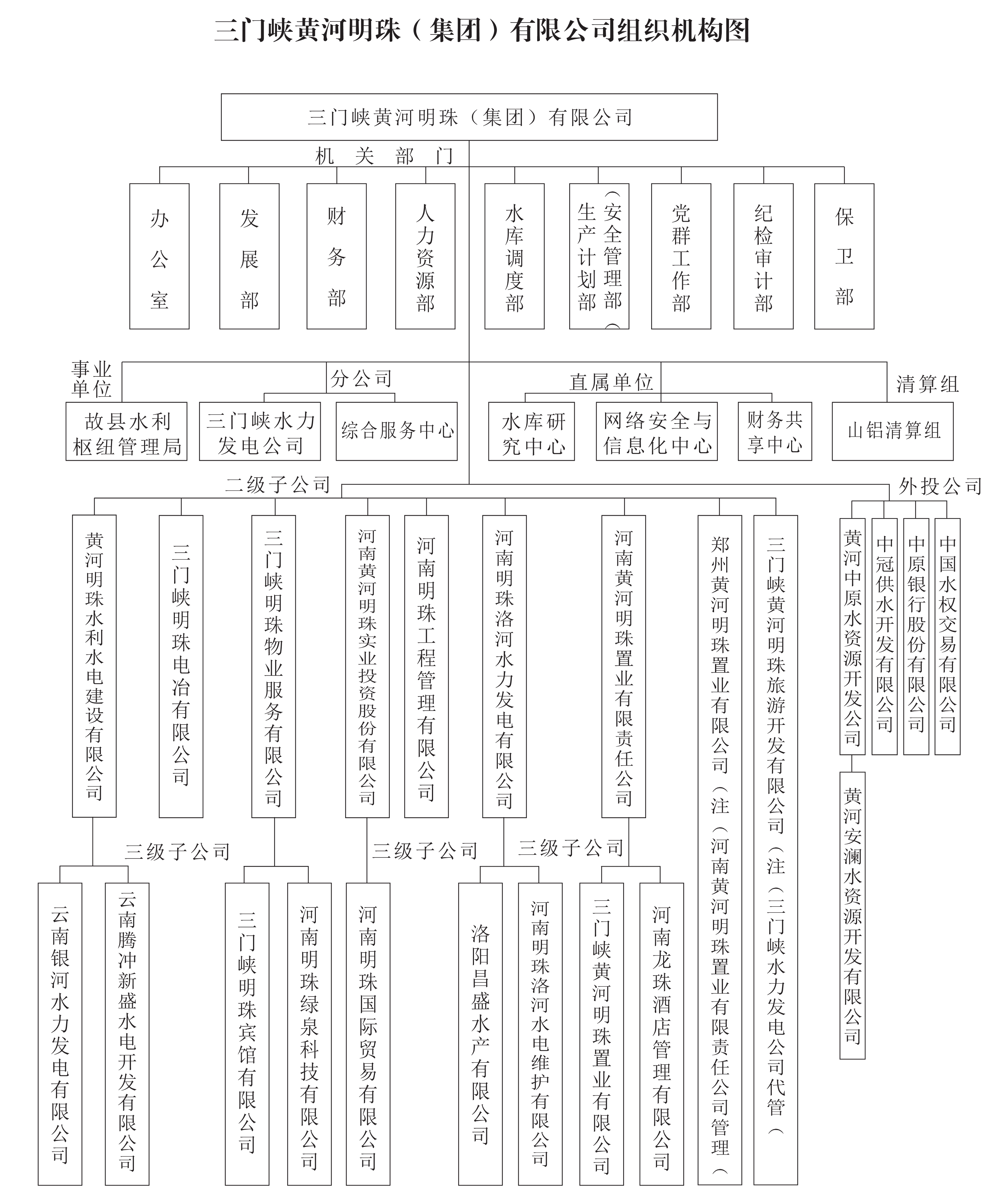 明珠集團組織機構圖 -1_1.jpg